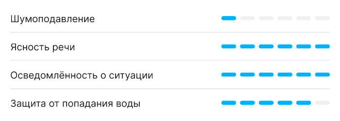 Dr.Head Swim & Surf 5